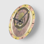 アンティーク〔占星術の〕十二宮図天占星器丸時計 ラウンド壁時計 (傾斜)