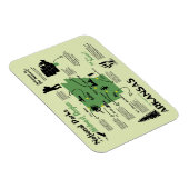 アーカンソー国立公園の地図 マグネット (右側)