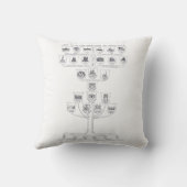 アーキテクチャの履歴ヴィンテージイラストレーション クッション (裏面)