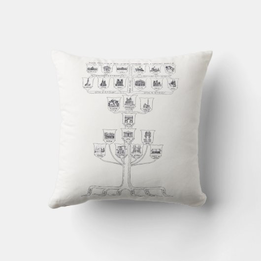 アーキテクチャの履歴ヴィンテージイラストレーション クッション (裏面)