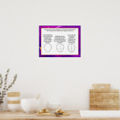 アートとデザイン、スケッチ顔 ポスター (キッチン)