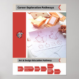 アート&デザインキャリアパス ポスター