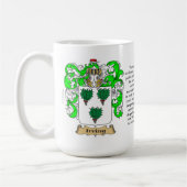 アービング、起源、意味および頂上 コーヒーマグカップ (左)