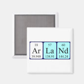 アーランド周期表名磁石 マグネット (正面/裏面)