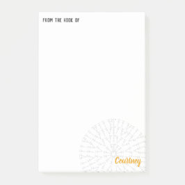 イエロークロシェのチャート ポストイット