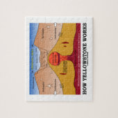 イエローストーンがいかに働くか(地質学Supervolcano) ジグソーパズル (縦)