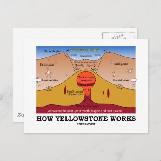 イエローストーンはどう機能するか(地質学・巨大火山) ポストカード (正面/裏面)