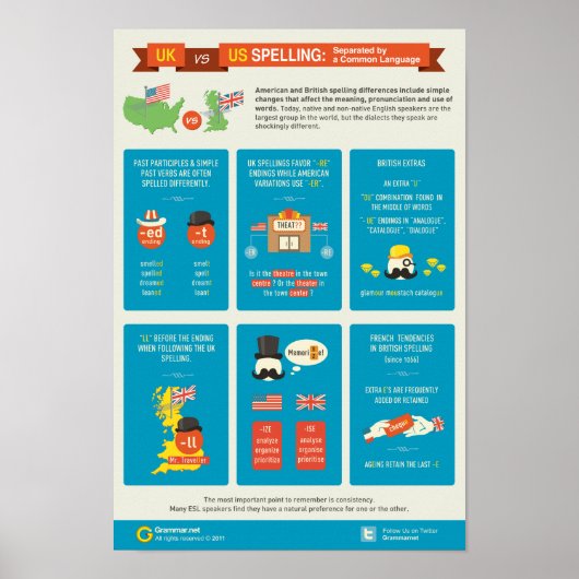 イギリスとアメリカのスペル：共通言語で区切る ポスター (正面)