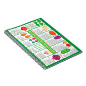 イギリスの季節野菜グラフ ノートブック (右側)