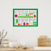 イギリスの季節野菜グラフ ポスター (キッチン)
