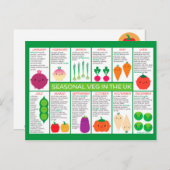 イギリスの季節野菜グラフ ポストカード (正面/裏面)