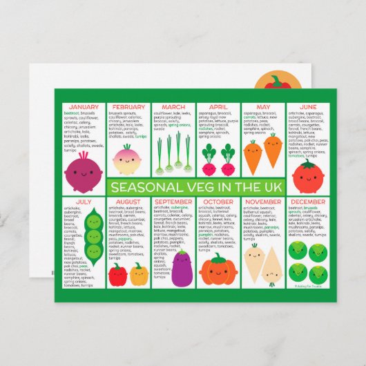 イギリスの季節野菜グラフ ポストカード (正面/裏面)