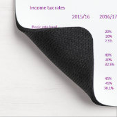 イギリスの税率および境界2015/16および2016/17 マウスパッド (コーナー)