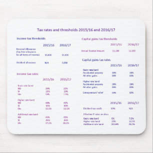 イギリスの税率および境界2015/16および2016/17 マウスパッド