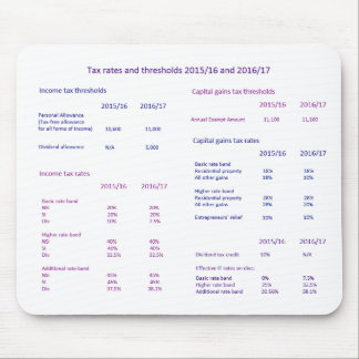 イギリスの税率および境界2015/16および2016/17 マウスパッド