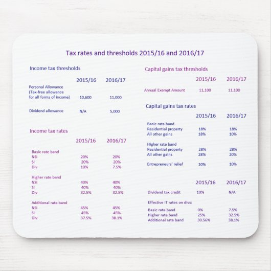 イギリスの税率および境界2015/16および2016/17 マウスパッド (正面)