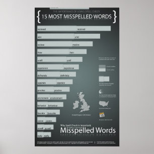 イギリスの英語のほとんどの誤まって綴られた単語 ポスター