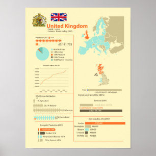 イギリスインフォグラフィック ポスター