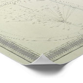 イギリス南部インドの地図， 1872 ポスター (角)