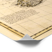 イギリス諸島、イギリス、アイルランド ポスター (角)