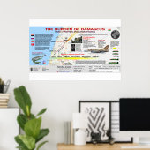 イザヤ17ダマスカス2の破壊 ポスター (ホームオフィス)