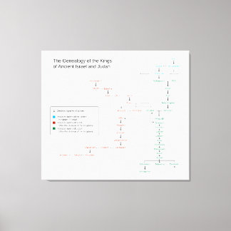 イスラエルとユダの王の系図学 キャンバスプリント