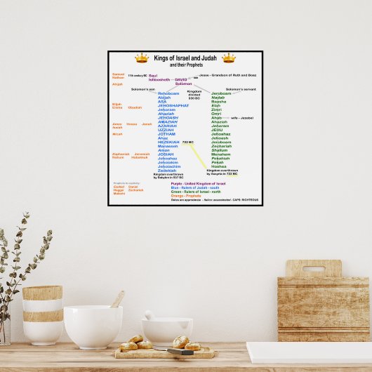 イスラエルとユダの王 ポスター (キッチン)