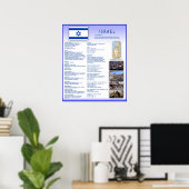 イスラエル ポスター (ホームオフィス)