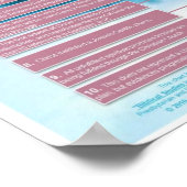 イスラエル – 教会の歴史とディスペンセショナル ポスター (角)