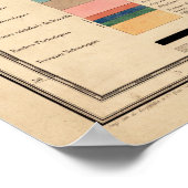 イタリアの地質図1844 ポスター (角)