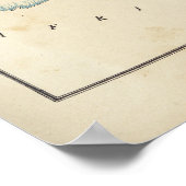 イタリアの漫画の地図（1868年） ポスター (角)