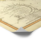 イタリア，シチリア ポスター (角)