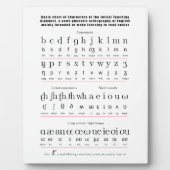 イニシャル教えの英語のアルファベット表 フォトプラーク (正面)