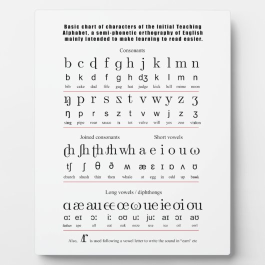 イニシャル教えの英語のアルファベット表 フォトプラーク (正面)