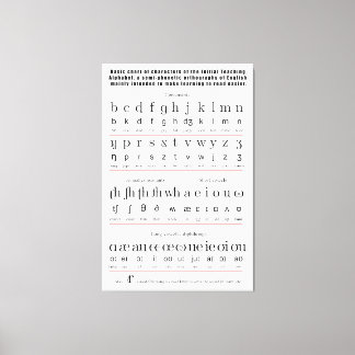 イニシャル教えアルファベット英語チャート キャンバスプリント