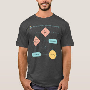 イベント回避プロトコルフローチャートインバートデザイン Tシャツ