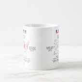 イリノイ州のアメリカ州の地図と有用な情報 コーヒーマグカップ (中央)