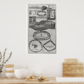 イロコイのピースパイプダンス ポスター (キッチン)