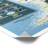 イングランド農業地図～ヴィンテージ旅行 ポスター (角)