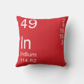 インジウム クッション (裏面)