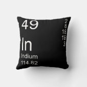 インジウム クッション (裏面)