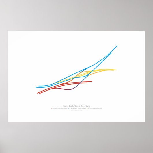 インターチェンジ振付：バージニアビーチ、VA、米国 ポスター (正面)