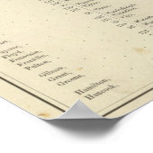 インディアナ図解入りの、写真付きの歴史地図2 ポスター (角)