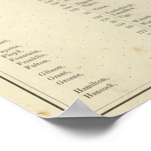 インディアナ図解入りの、写真付きの歴史地図2 ポスター (角)