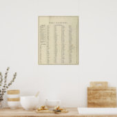 インディアナ図解入りの、写真付きの歴史地図2 ポスター (キッチン)