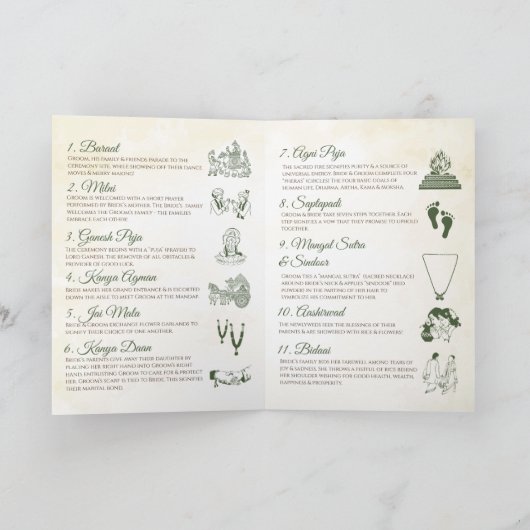 インディアン結婚ガイド&ヒンドゥー式プログラム プログラム (内部)