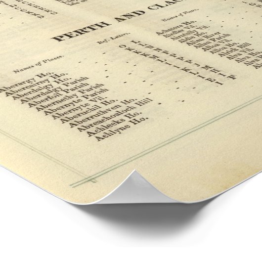 インデックスアーガイル、パース、クラックマンナン ポスター (角)