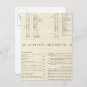 インデックス付き世界のアトラス統一された州 ポストカード (正面/裏面)