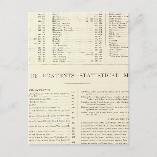 インデックス付き世界のアトラス統一された州 ポストカード (正面)