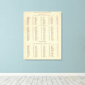 インデックス西諸島，ロス，クロマーティ・シアーズ キャンバスプリント (インサイチュ (ウッドフロア))